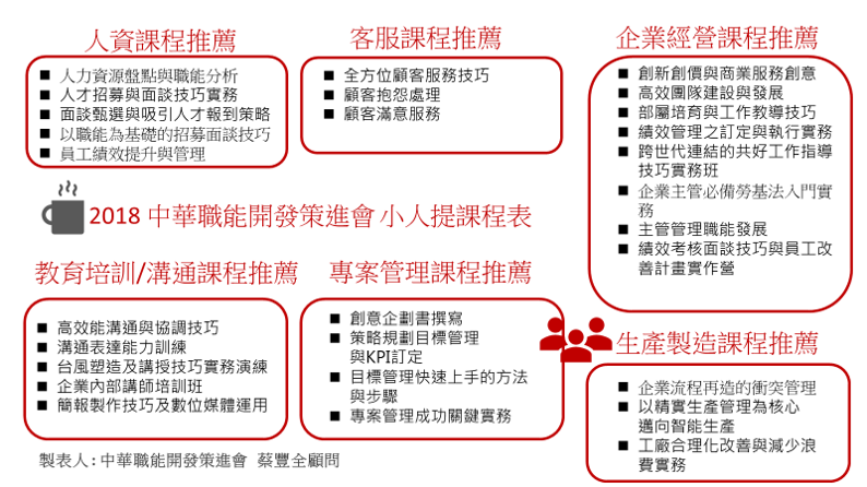 中華職能開發策進會小人提課程地圖_v2